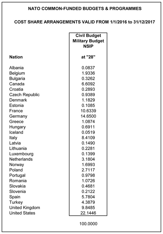 20151019_1510_NATO_common_funded_budgets_2016-2017.jpg