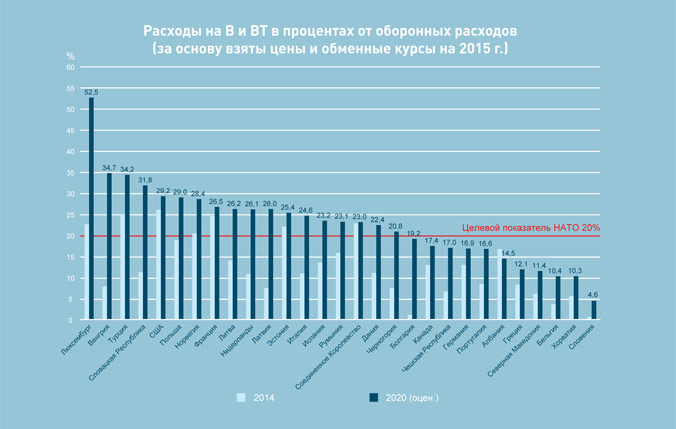 Investing in Defence - Fig 4