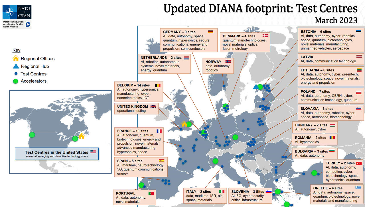 NATO’s DIANA expands transatlantic footprint, gears up for first challenges 