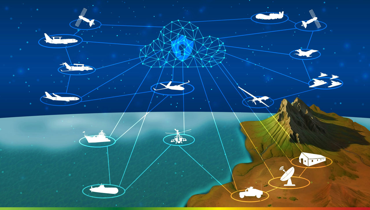 Alliance Future Surveillance and Control (AFSC) 