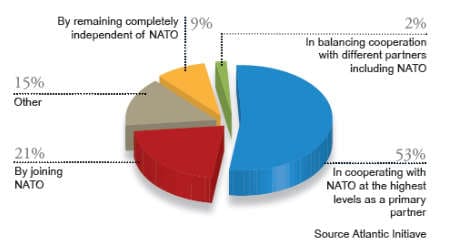 How would Russia’s long-term strategic interests best be served? (click to enlarge)
)