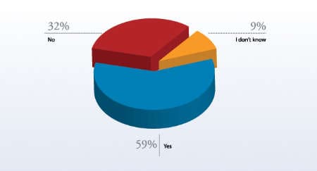 Taking the temperature: what the Russian experts think