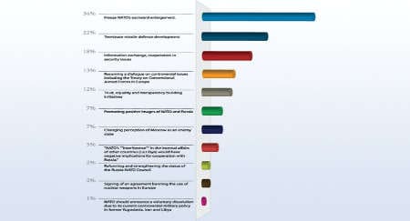 Taking the temperature: what the Russian experts think