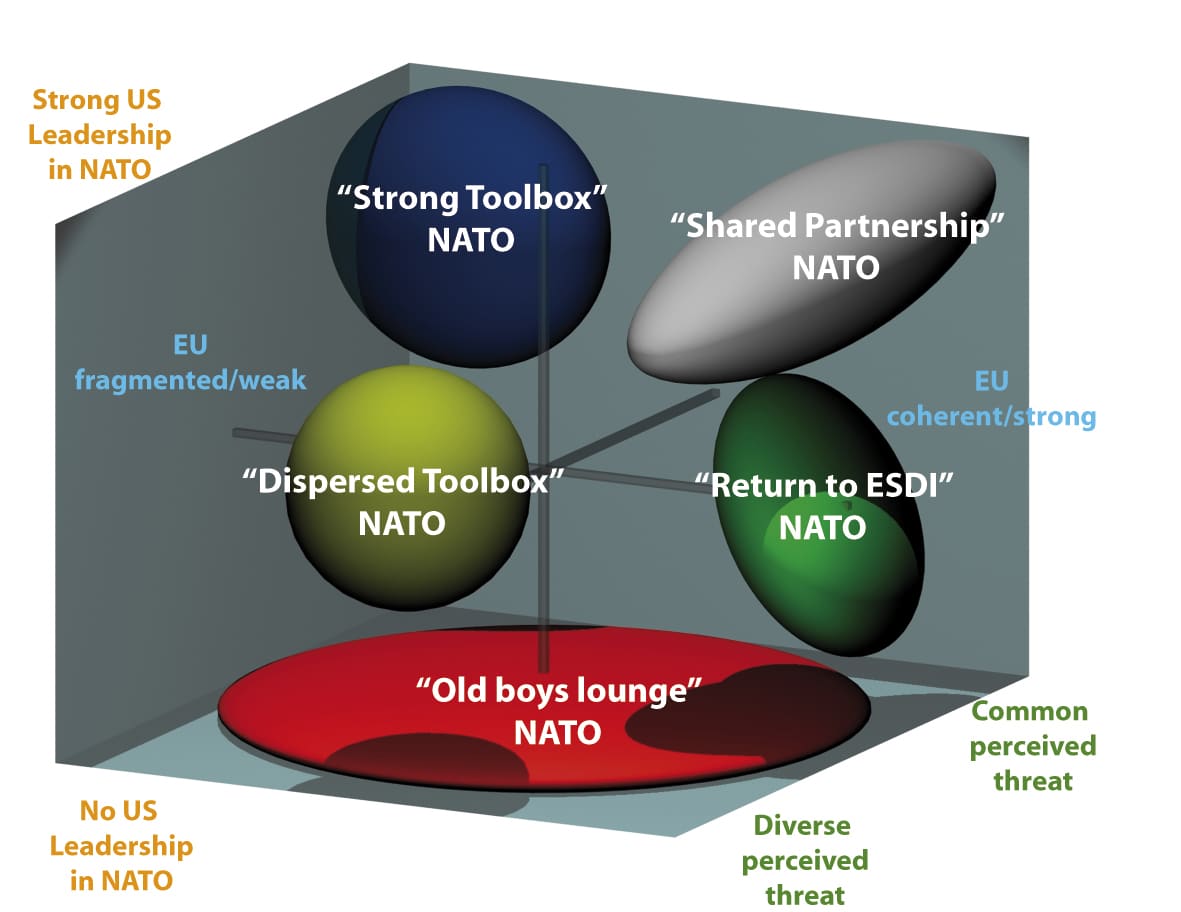 NATO Is the World's Most Powerful Alliance Right Now