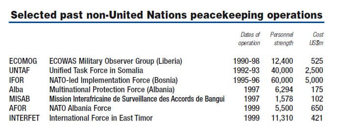 The above statistics are from the 2000 Chart of Armed Conflict, published in The Military Balance 2000-2001 by the London-based International Institute for Strategic Studies. Data are assessed as correct as of 30 June 2000.
)