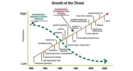 NATO: changing gear on cyber defence