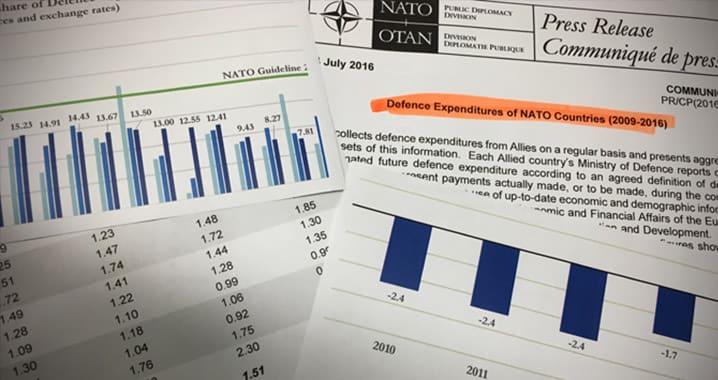 Sans la facilité des garanties qu'offrent les États-Unis, les pays européens devront s'atteler plus sérieusement à leur propre défense et accroître leurs dépenses militaires. (Defence expenditures of NATO countries, 2009-2016) © NATO
)