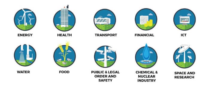 Les sociétés modernes sont extrêmement complexes, leurs secteurs et services vitaux étant interdépendants et indissociables. Cela les rend vulnérables aux fortes perturbations que provoque une attaque terroriste ou hybride contre des infrastructures critiques. © UE
)