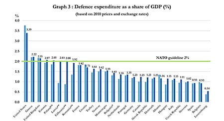 NATO at 70: an opportunity to recalibrate