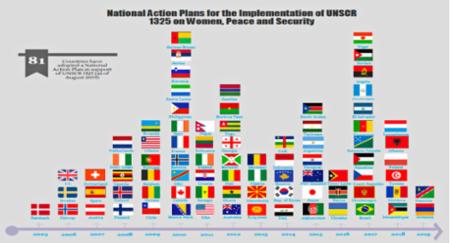 Exclusive interview with UNSCR 1325 as she turns 19