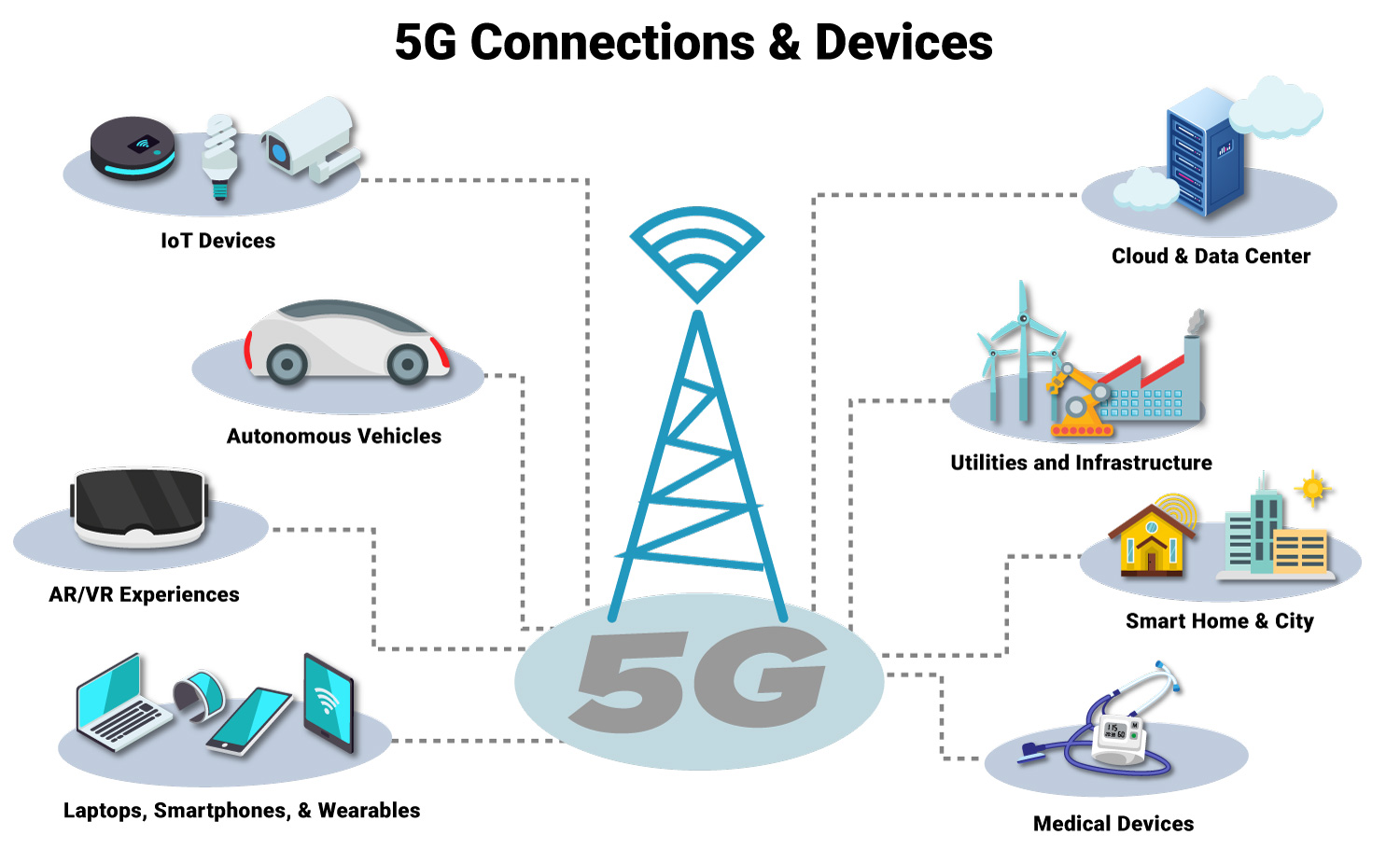 5g technology articles