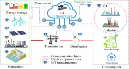 Energy security in the era of hybrid warfare