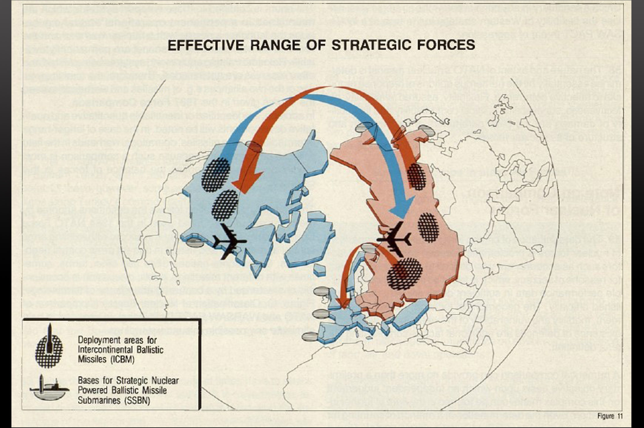 Effective range of strategic forces 