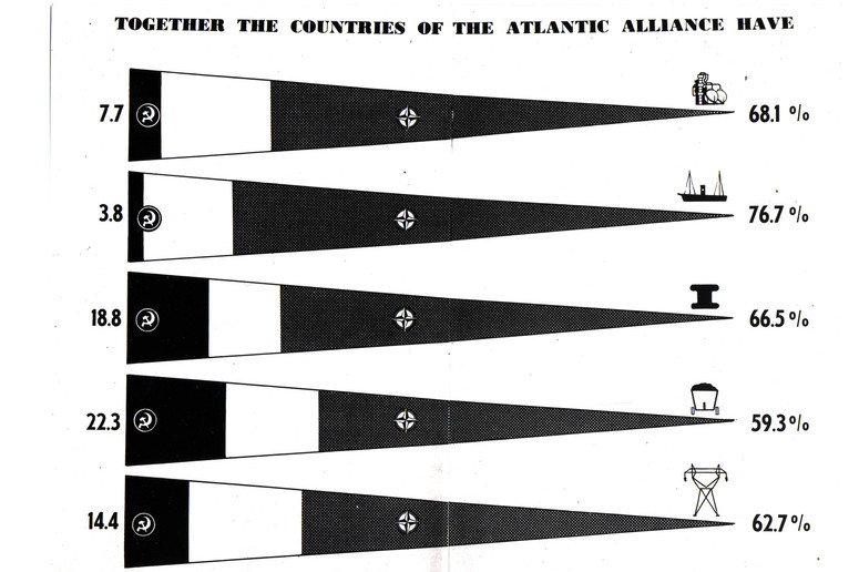 NATO and Warsaw Pact: Force Comparisons