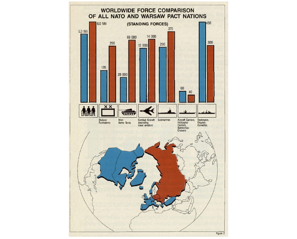 Force comparison 1987, NATO and the Warsaw Pact 