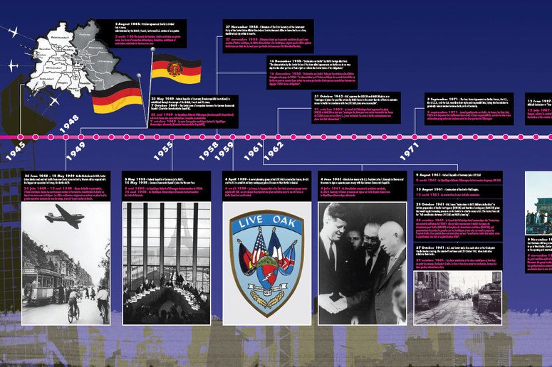 Berlin Crisis timeline