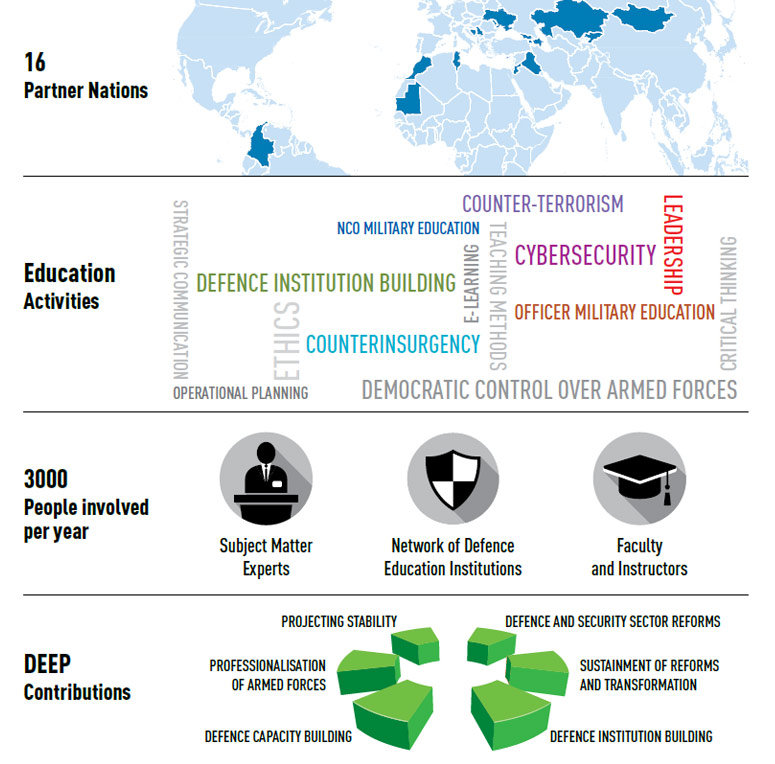 importance of education to an individual