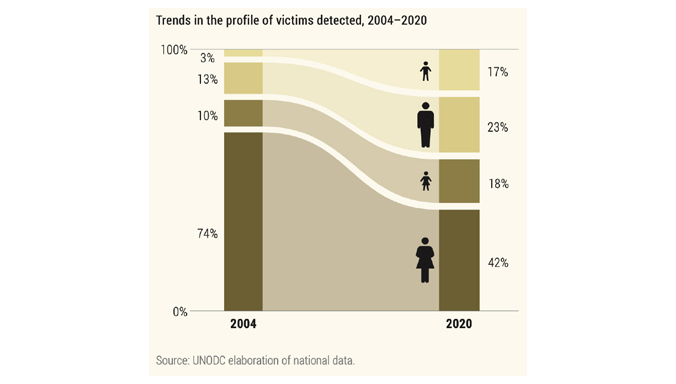 Deep Dive Recap: Combatting trafficking in human beings and the gender perspective