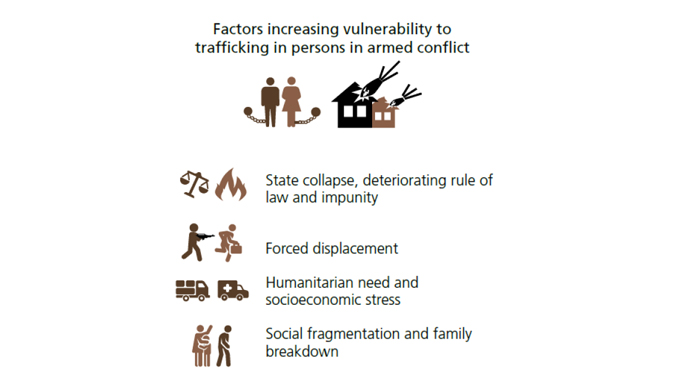 Deep Dive Recap: Combatting trafficking in human beings and the gender perspective