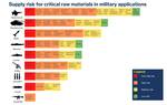 2412-risk-critical-material.jpg, 14.19KB