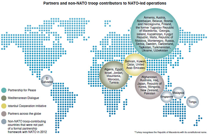 Is malaysia in nato