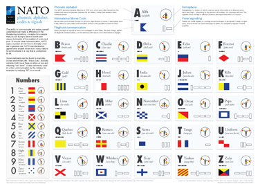 English Phonetic Alphabet Pdf - Nato News Nato Phonetic Alphabet Codes And Signals 21 Dec 2017